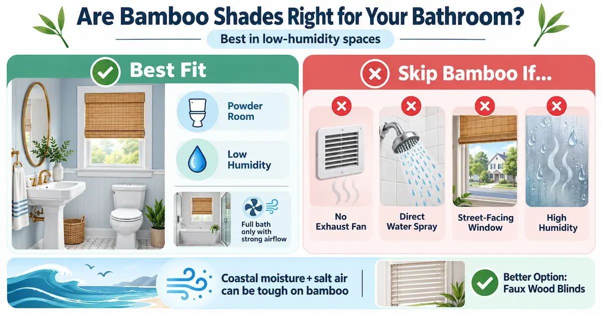 Which Bathrooms Suit Bamboo Shades